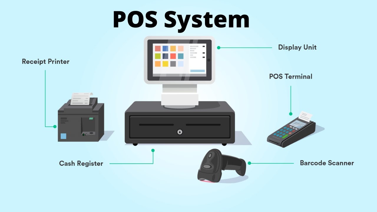 What is a Point of Sale (POS) system?